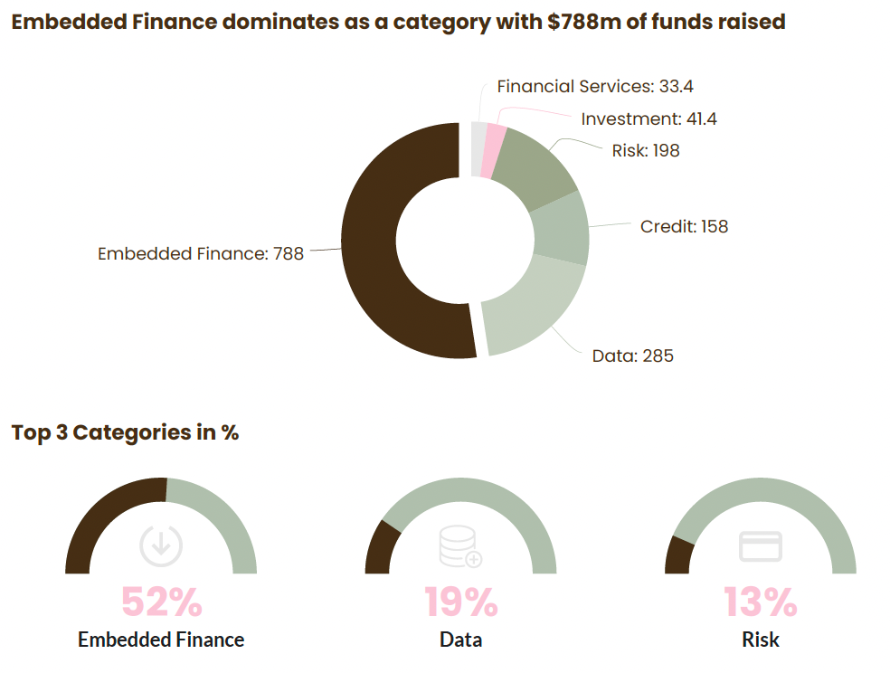 Embedded finance and fintech goggles