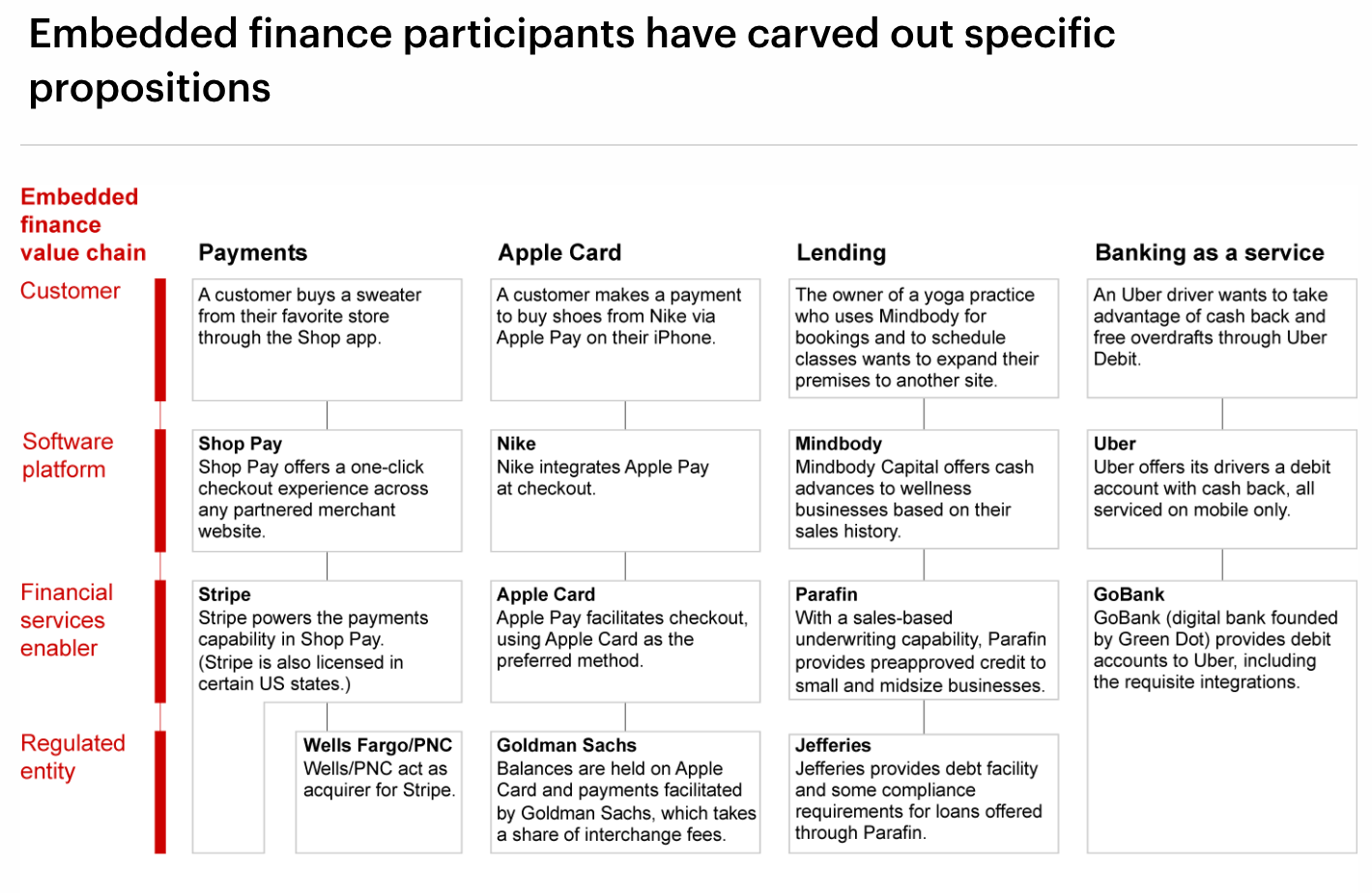 Embedded finance and fintech goggles