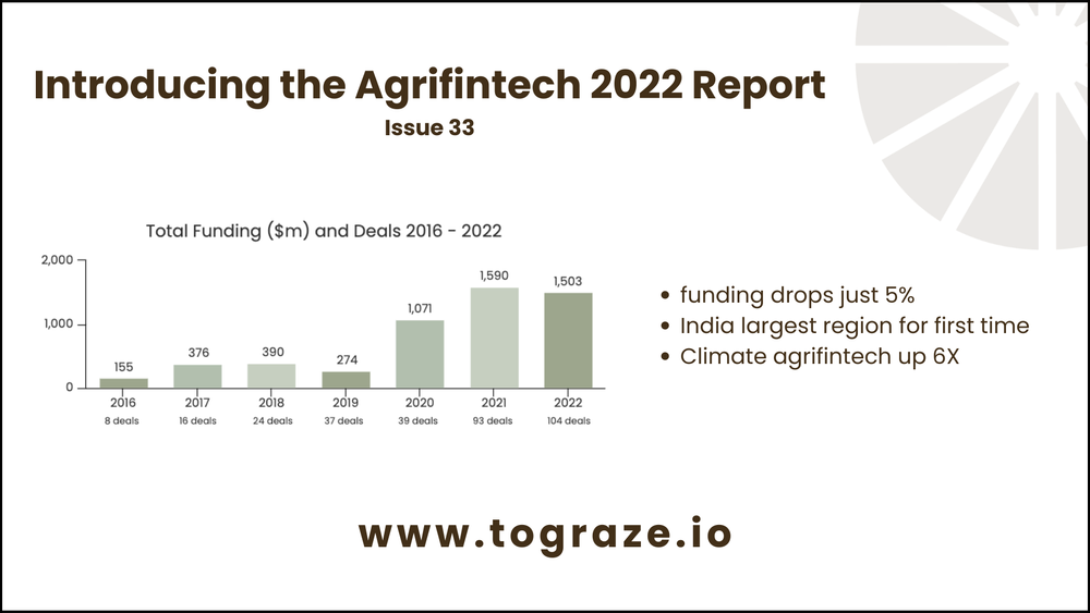 Introducing the Agrifintech 2022 report post image
