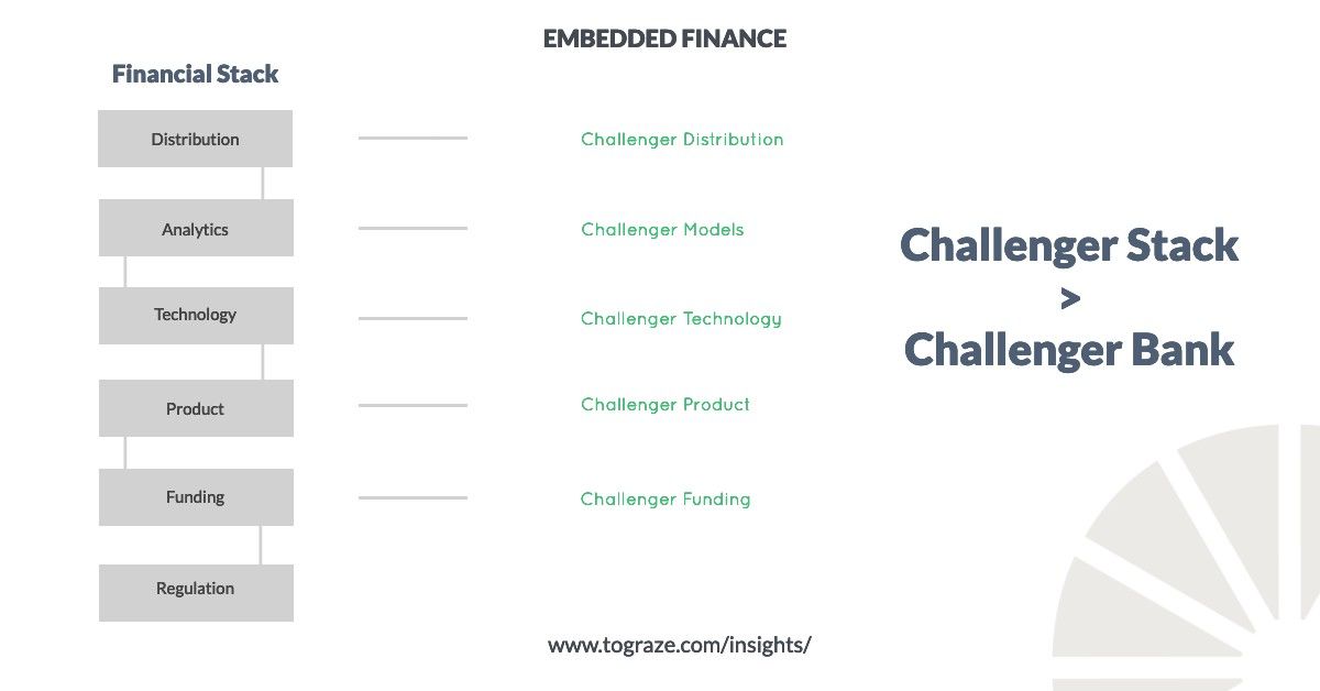 🌱 The end of the beginning for Fintech in Ag retail? 🛒