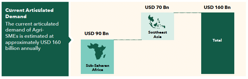 A $100bn opportunity, really?