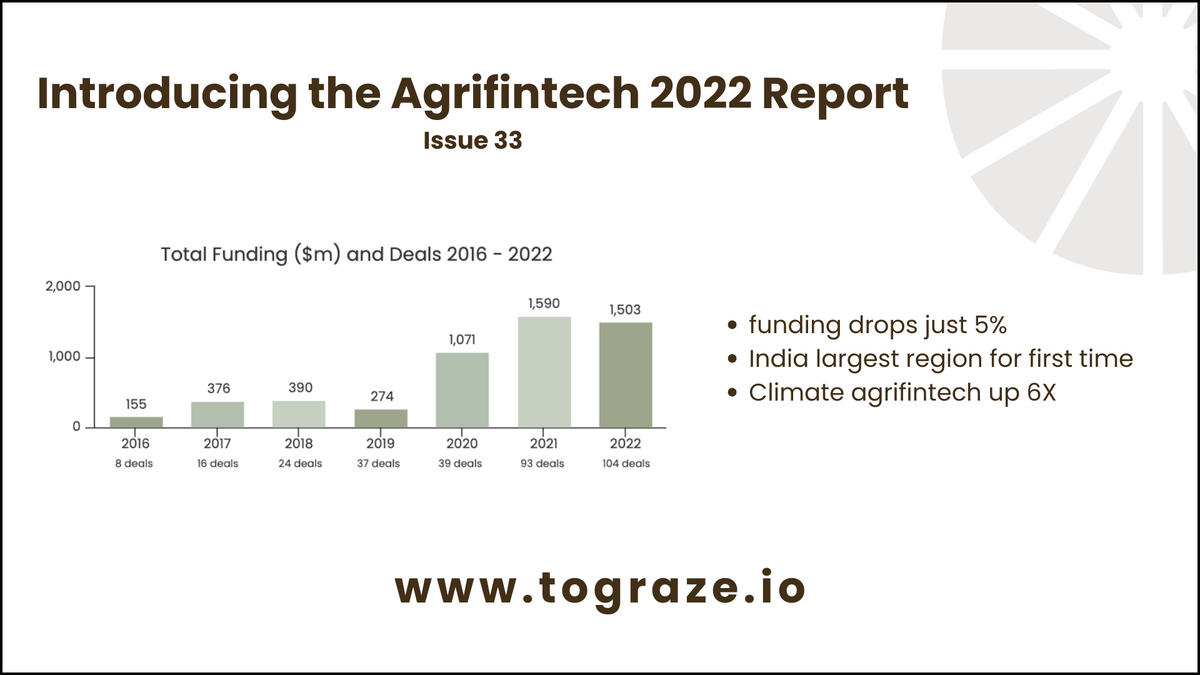 Introducing the Agrifintech 2022 report