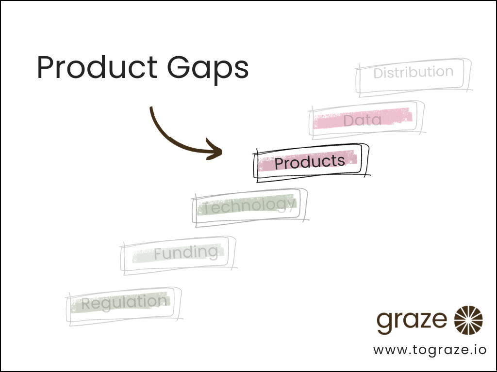 The Fintech product 🕳️ gap